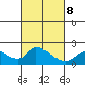 Tide chart for Snodgrass Slough, Sacramento River Delta, California on 2022/03/8