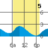 Tide chart for Snodgrass Slough, Sacramento River Delta, California on 2022/04/5