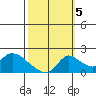 Tide chart for Snodgrass Slough, Sacramento River Delta, California on 2022/10/5