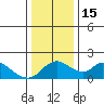 Tide chart for Snodgrass Slough, Sacramento River Delta, California on 2022/12/15