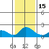 Tide chart for Snodgrass Slough, Sacramento River Delta, California on 2023/01/15