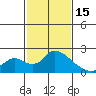 Tide chart for Snodgrass Slough, Sacramento River Delta, California on 2023/02/15
