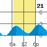 Tide chart for Snodgrass Slough, Sacramento River Delta, California on 2023/02/21