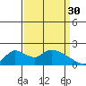 Tide chart for Snodgrass Slough, California on 2023/03/30