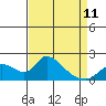 Tide chart for Snodgrass Slough, Sacramento River Delta, California on 2023/04/11
