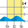 Tide chart for Snodgrass Slough, Sacramento River Delta, California on 2023/04/14
