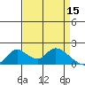 Tide chart for Snodgrass Slough, Sacramento River Delta, California on 2023/04/15