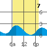 Tide chart for Snodgrass Slough, Sacramento River Delta, California on 2023/04/7