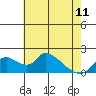 Tide chart for Snodgrass Slough, Sacramento River Delta, California on 2023/05/11