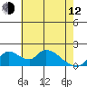 Tide chart for Snodgrass Slough, Sacramento River Delta, California on 2023/05/12