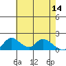 Tide chart for Snodgrass Slough, Sacramento River Delta, California on 2023/05/14