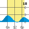 Tide chart for Snodgrass Slough, Sacramento River Delta, California on 2023/05/18