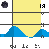 Tide chart for Snodgrass Slough, Sacramento River Delta, California on 2023/05/19