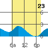 Tide chart for Snodgrass Slough, Sacramento River Delta, California on 2023/05/23