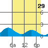 Tide chart for Snodgrass Slough, Sacramento River Delta, California on 2023/05/29