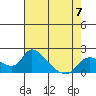 Tide chart for Snodgrass Slough, Sacramento River Delta, California on 2023/05/7