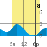 Tide chart for Snodgrass Slough, Sacramento River Delta, California on 2023/05/8