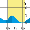 Tide chart for Snodgrass Slough, Sacramento River Delta, California on 2023/05/9