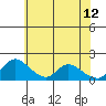 Tide chart for Snodgrass Slough, Sacramento River Delta, California on 2023/06/12
