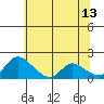 Tide chart for Snodgrass Slough, Sacramento River Delta, California on 2023/06/13