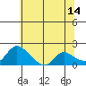 Tide chart for Snodgrass Slough, Sacramento River Delta, California on 2023/06/14