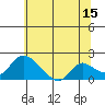 Tide chart for Snodgrass Slough, Sacramento River Delta, California on 2023/06/15