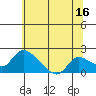 Tide chart for Snodgrass Slough, Sacramento River Delta, California on 2023/06/16