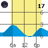 Tide chart for Snodgrass Slough, Sacramento River Delta, California on 2023/06/17