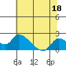 Tide chart for Snodgrass Slough, Sacramento River Delta, California on 2023/06/18