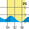 Tide chart for Snodgrass Slough, Sacramento River Delta, California on 2023/06/21