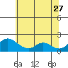 Tide chart for Snodgrass Slough, Sacramento River Delta, California on 2023/06/27