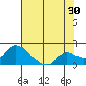 Tide chart for Snodgrass Slough, Sacramento River Delta, California on 2023/06/30