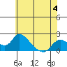 Tide chart for Snodgrass Slough, Sacramento River Delta, California on 2023/06/4