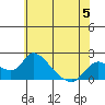 Tide chart for Snodgrass Slough, Sacramento River Delta, California on 2023/06/5