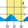 Tide chart for Snodgrass Slough, Sacramento River Delta, California on 2023/06/7