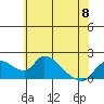 Tide chart for Snodgrass Slough, Sacramento River Delta, California on 2023/06/8