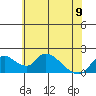 Tide chart for Snodgrass Slough, Sacramento River Delta, California on 2023/06/9
