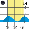 Tide chart for Snodgrass Slough, Sacramento River Delta, California on 2023/09/14