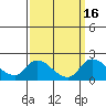 Tide chart for Snodgrass Slough, Sacramento River Delta, California on 2023/09/16