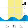 Tide chart for Snodgrass Slough, Sacramento River Delta, California on 2023/09/19