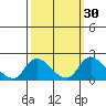 Tide chart for Snodgrass Slough, Sacramento River Delta, California on 2023/09/30