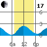 Tide chart for Snodgrass Slough, Sacramento River Delta, California on 2024/01/17