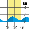 Tide chart for Snodgrass Slough, Sacramento River Delta, California on 2024/01/30