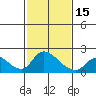Tide chart for Snodgrass Slough, Sacramento River Delta, California on 2024/02/15