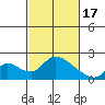 Tide chart for Snodgrass Slough, Sacramento River Delta, California on 2024/02/17