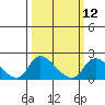 Tide chart for Snodgrass Slough, Sacramento River Delta, California on 2024/03/12