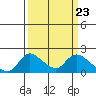 Tide chart for Snodgrass Slough, Sacramento River Delta, California on 2024/03/23