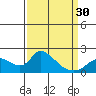 Tide chart for Snodgrass Slough, Sacramento River Delta, California on 2024/03/30