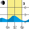 Tide chart for Snodgrass Slough, Sacramento River Delta, California on 2024/03/3
