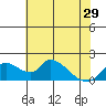 Tide chart for Snodgrass Slough, Sacramento River Delta, California on 2024/05/29